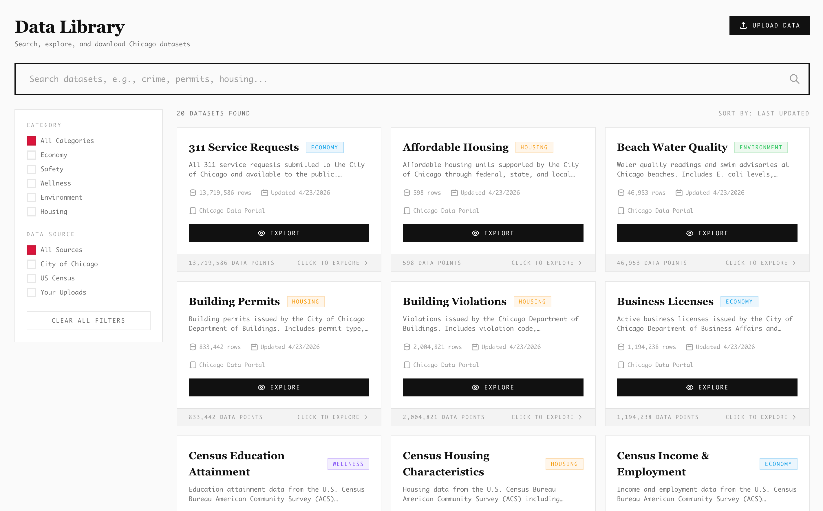 communidata-data-library