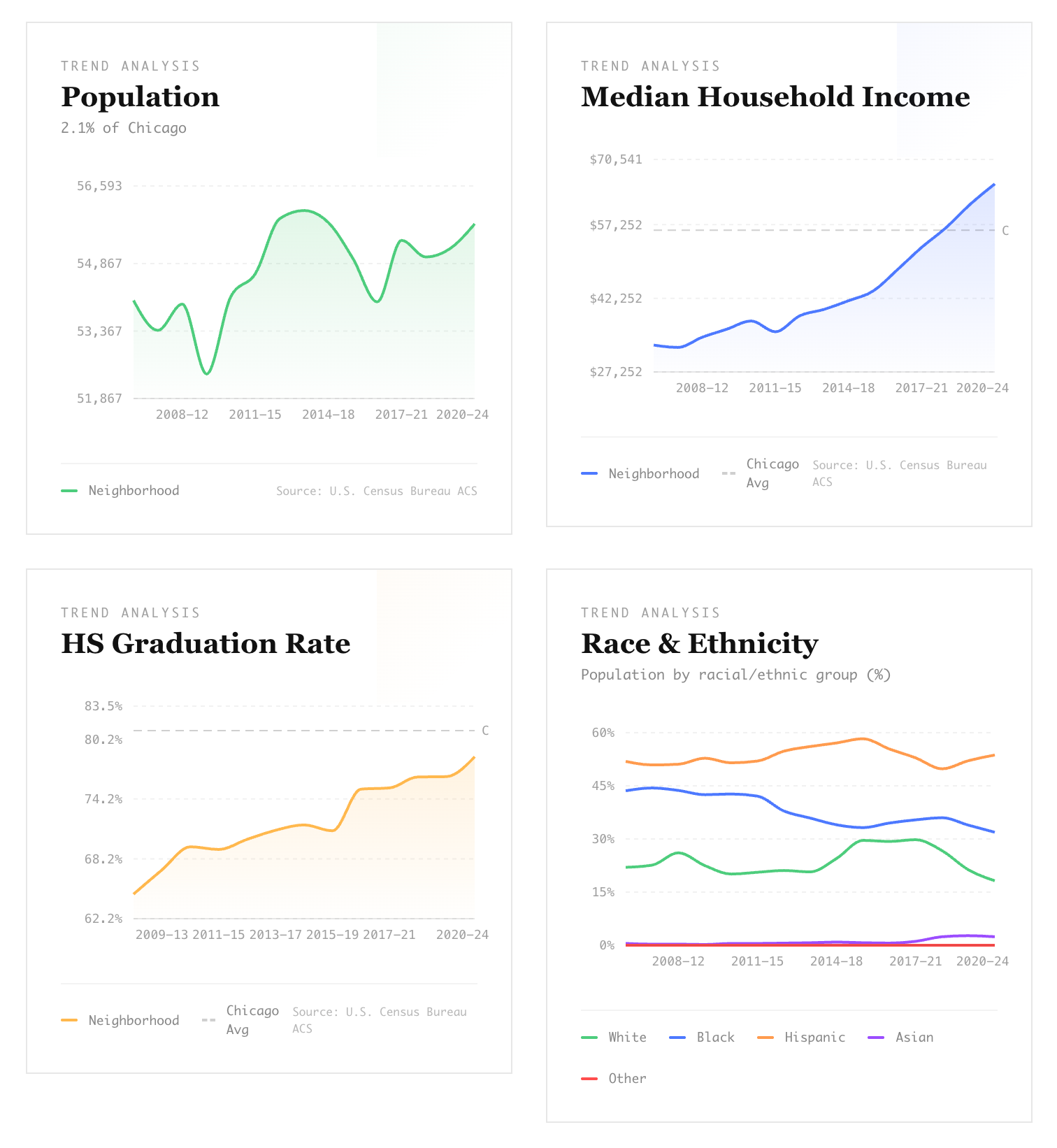 communidata-visualizations